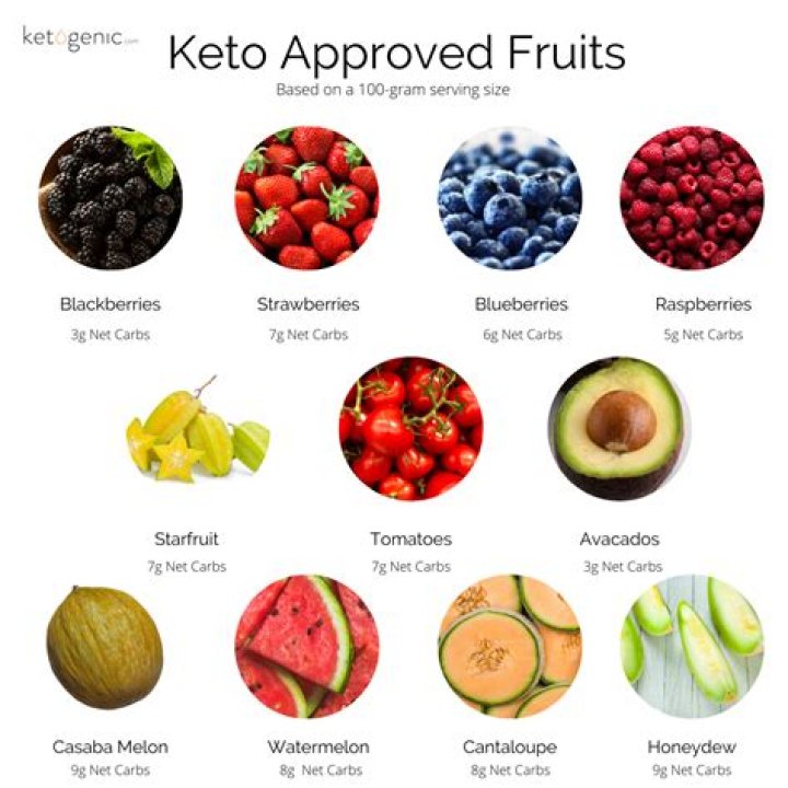 Am I allowed any sugar on keto