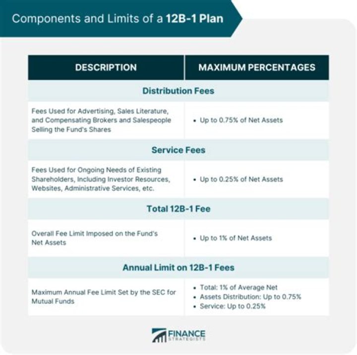 Are 12b-1 fees tax deductible