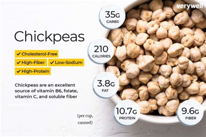 Are Chickpeas high or low carb