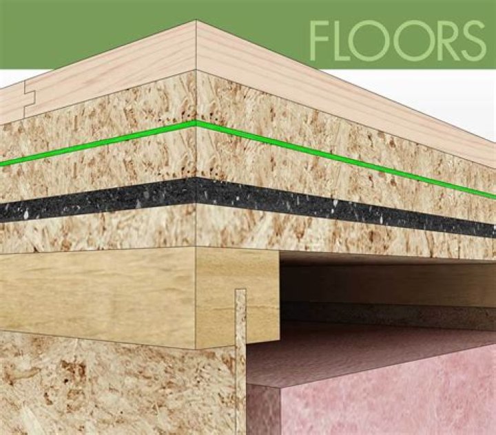 Are concrete floors soundproof