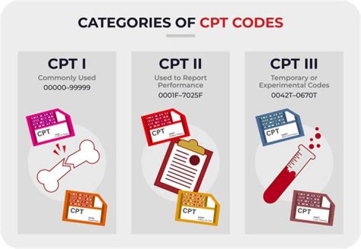 Are CPT codes outpatient only