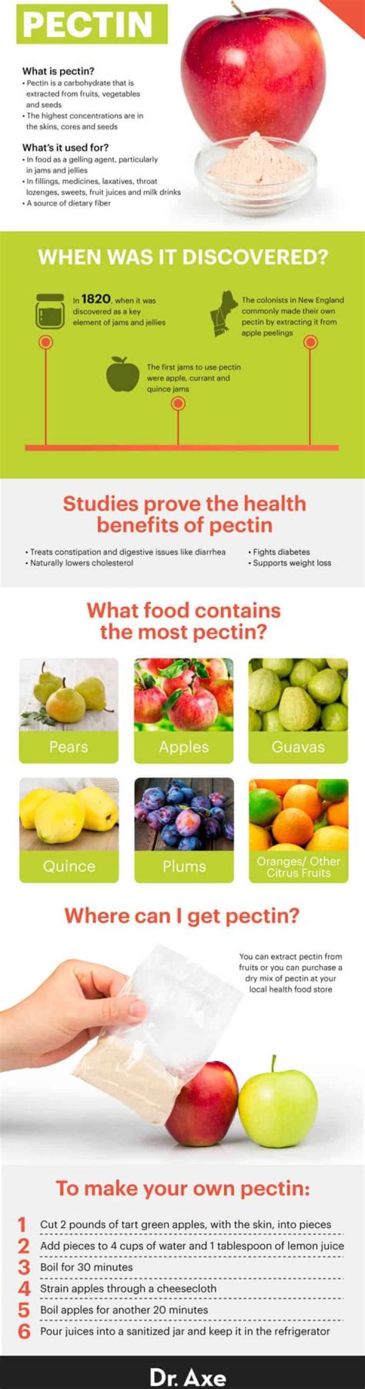 Are cranberries high in pectin