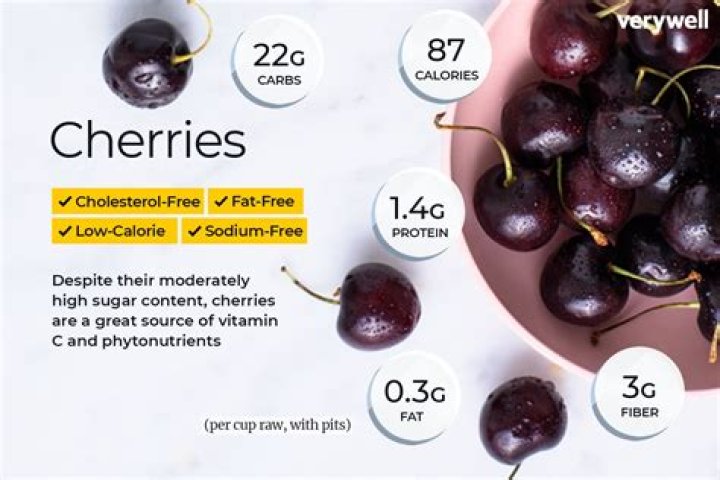 Are dark red cherries healthy