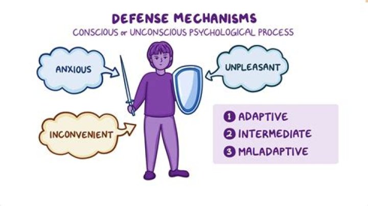 Are Defence mechanisms healthy