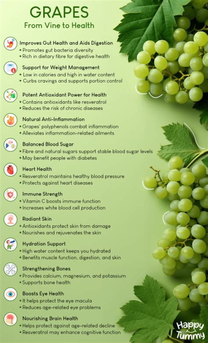 Are grapes good for depression