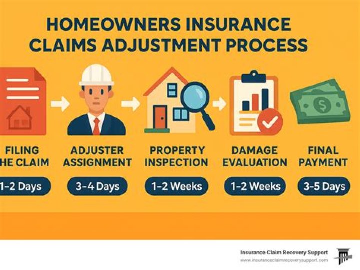 Are insurance adjusters regulated