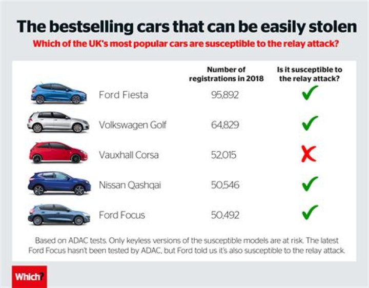 Are keyless cars hard to steal