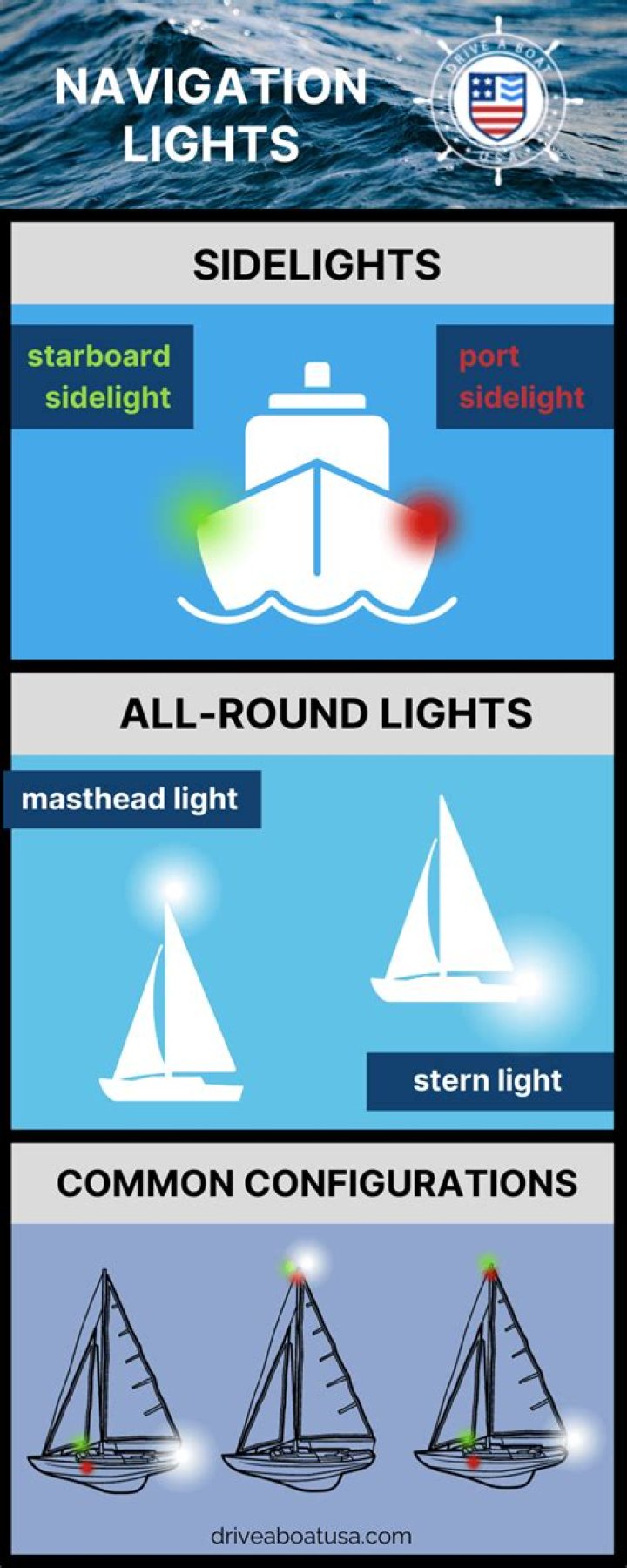 Are navigation lights required