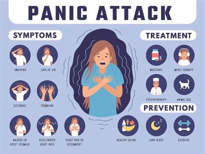 Are panic attacks controllable