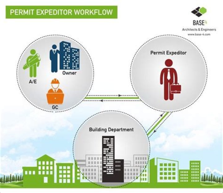 Are permit Expeditors worth it