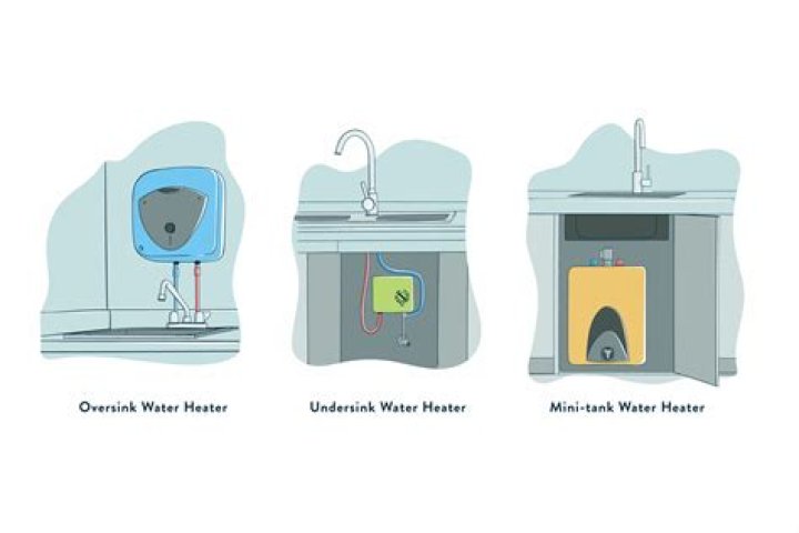 Are point of use water heaters efficient