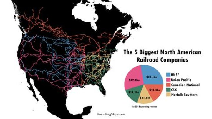 Are railroad companies profitable