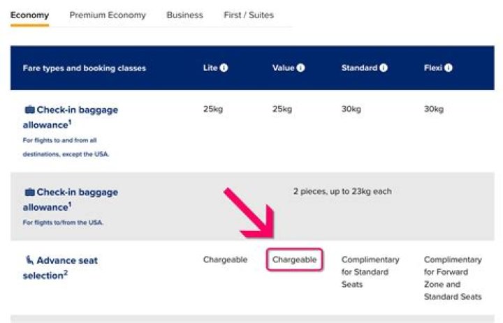 Are seat selections chargeable