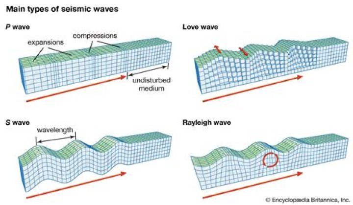 Are secondary waves seismic waves