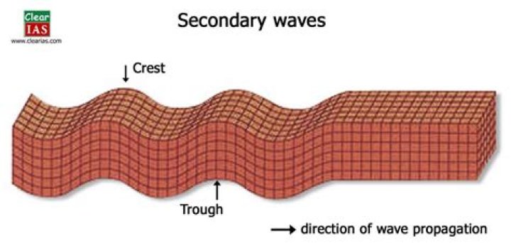 Are secondary waves transverse