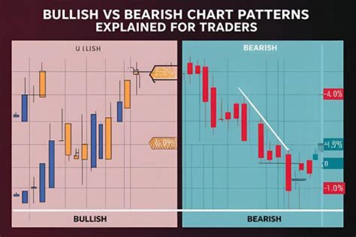Are short puts bearish or bullish