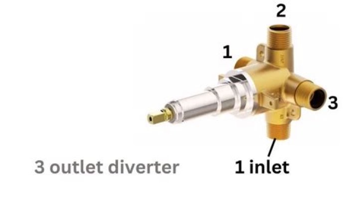 Are shower diverters universal