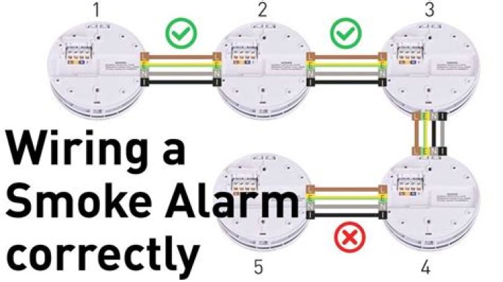 Are smoke detectors hard wired