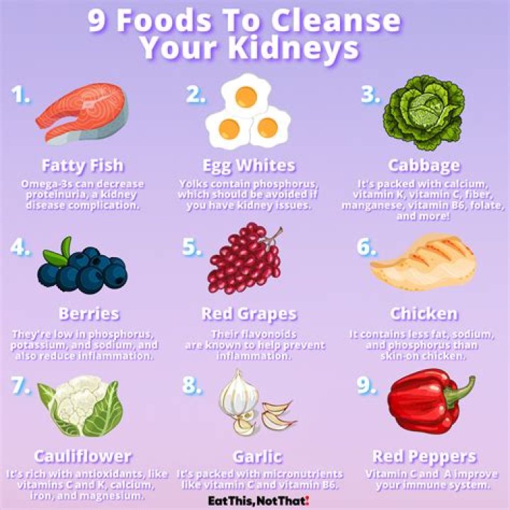 Are smoothies good for kidneys