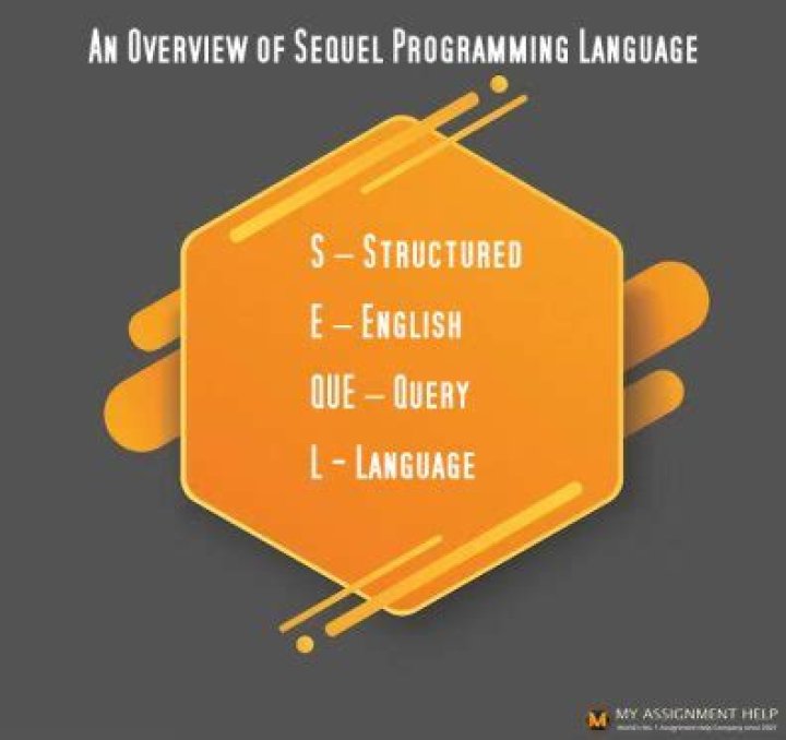 Are SQL and sequel the same