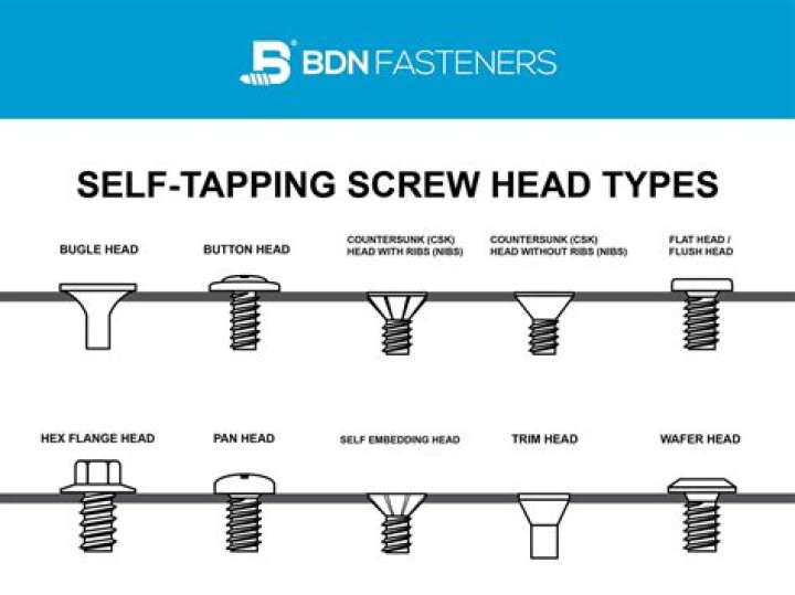 Are Tapcon screws self tapping