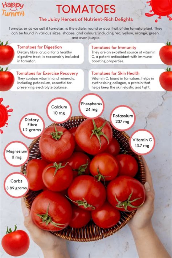 Are tomatoes good for bloating