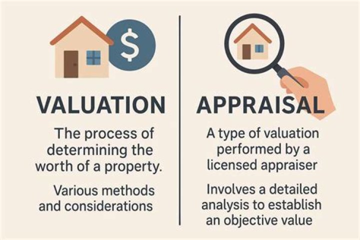 Are VA appraisals more strict