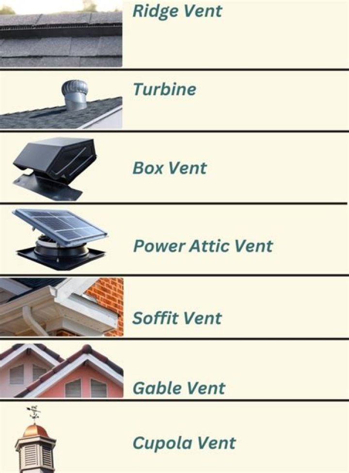 Are vents required in a garage