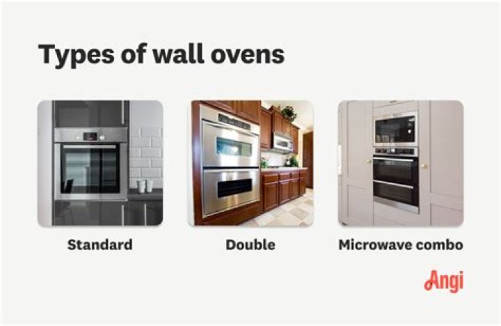 Are wall ovens a standard size