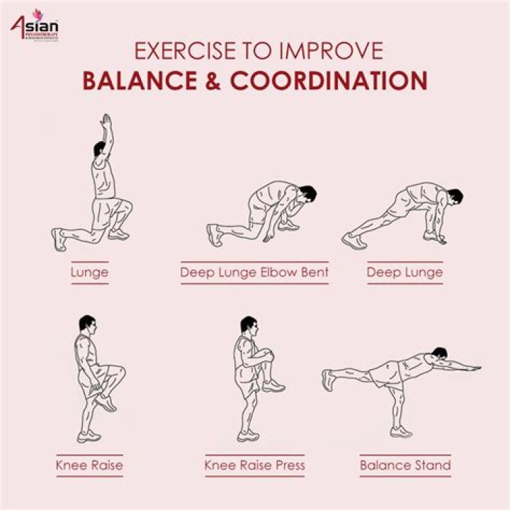 Are you born with coordination