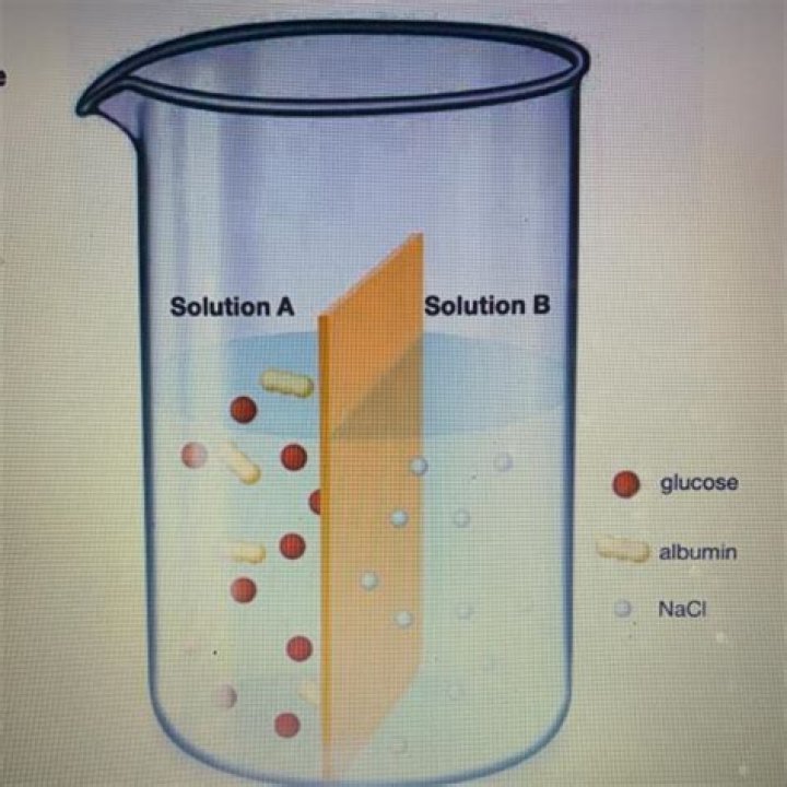 Can all solutions be separated