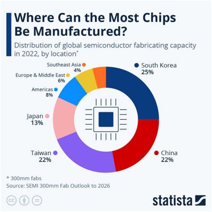 Can chips in China be repaired