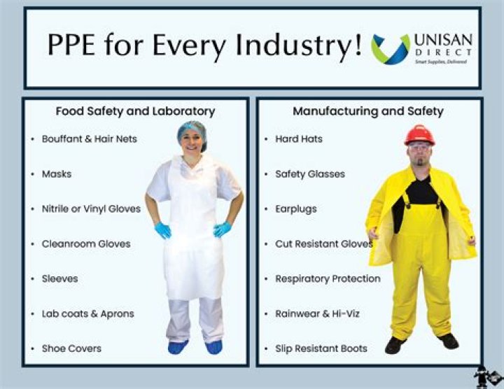 Can I charge employees for PPE