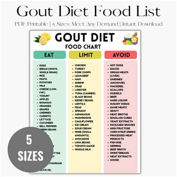 Can I eat fries if I have gout