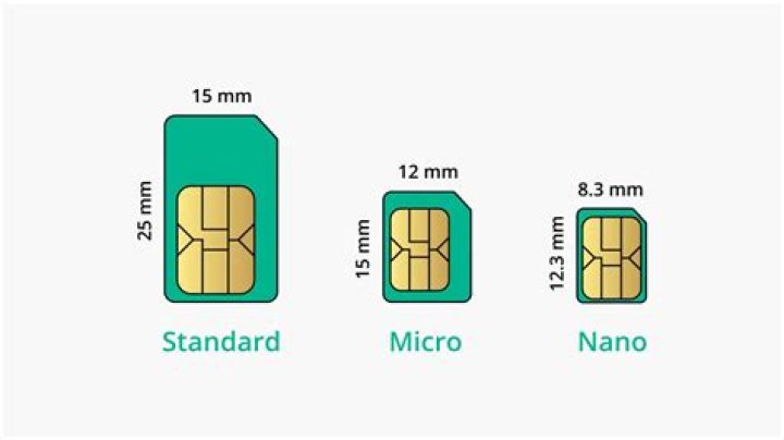 Can I get a three SIM in store