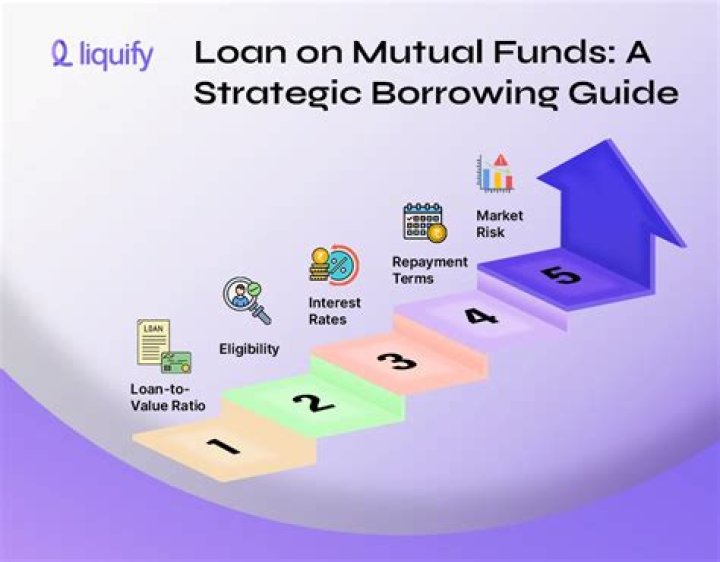 Can I get loan on mutual funds