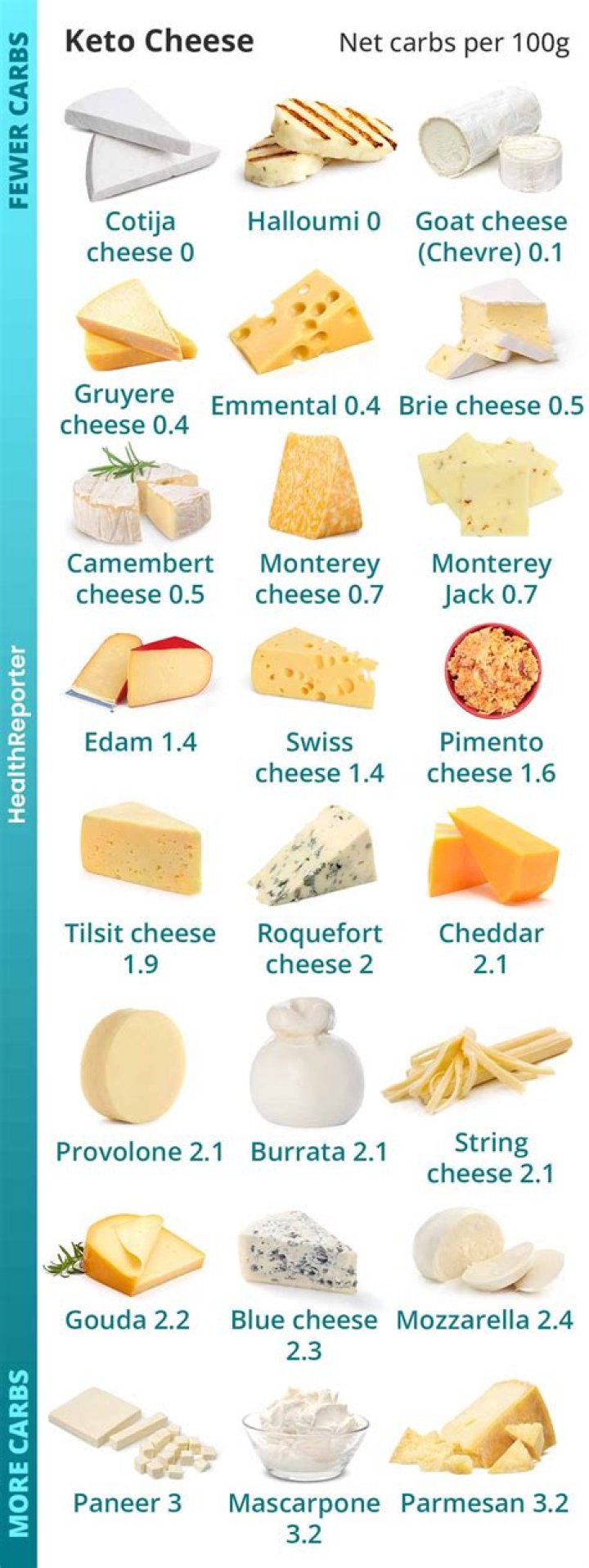 Can I have American cheese on keto