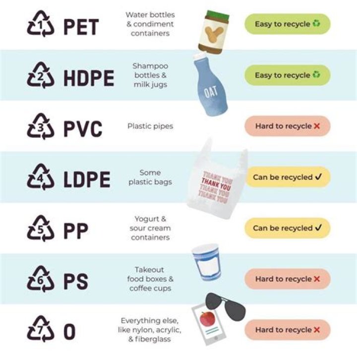 Can I recycle number 1 plastic