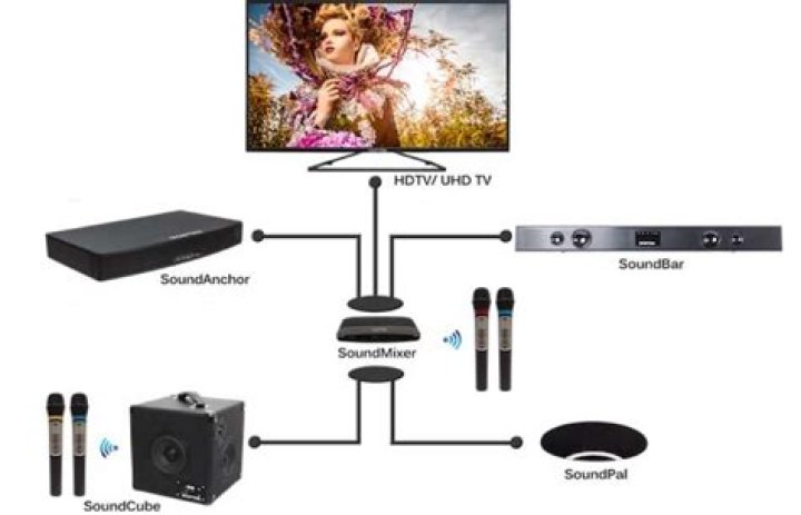 Can I use receiver for karaoke