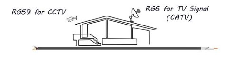 Can I use RG6 instead of RG59