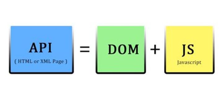 Can JavaScript access the DOM