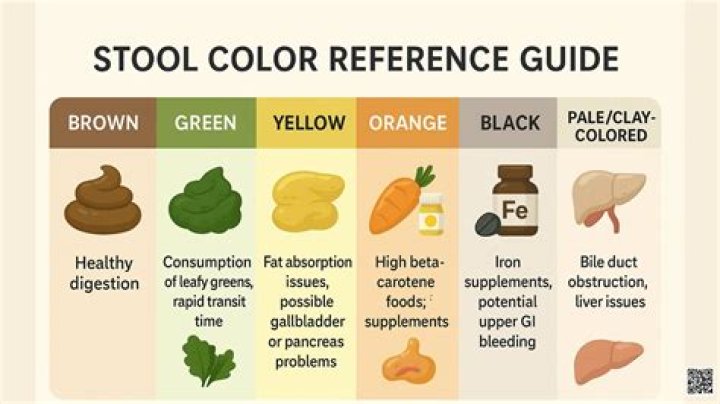 Can Lipitor change stool color