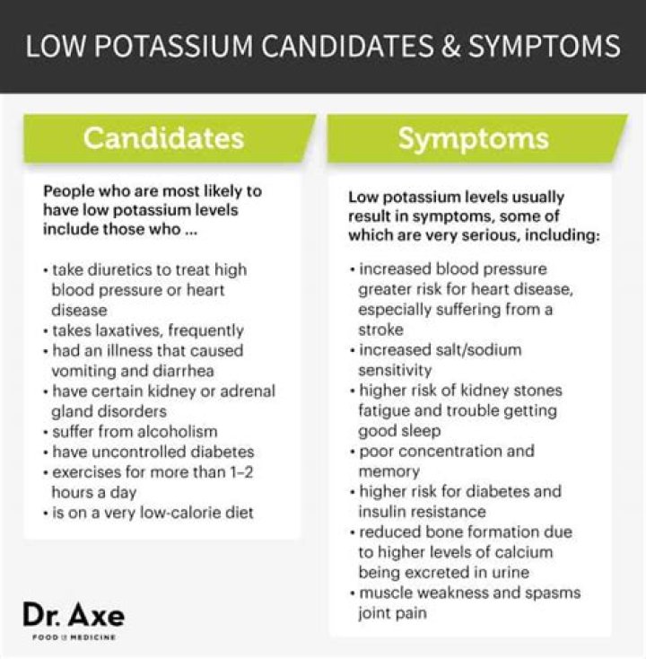 Can low potassium cause twitching