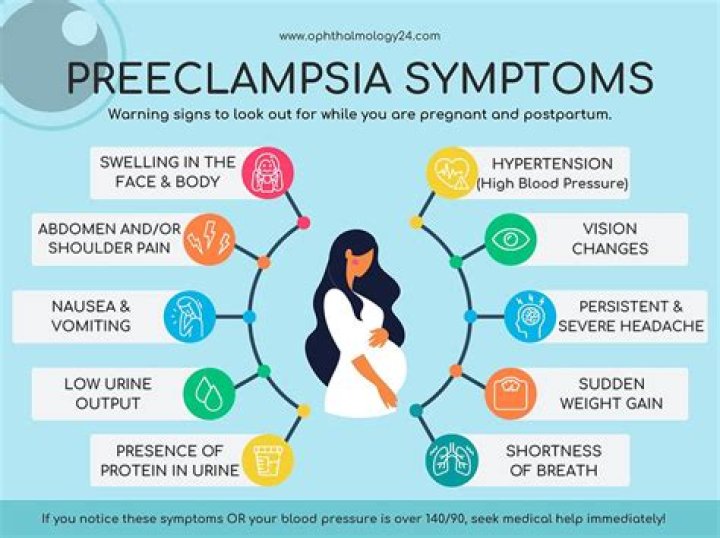 Can preeclampsia come on suddenly