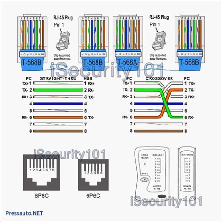 Can RJ11 be used for Ethernet