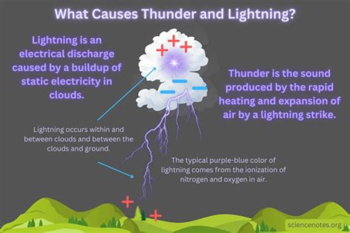 Can scientists make lightning