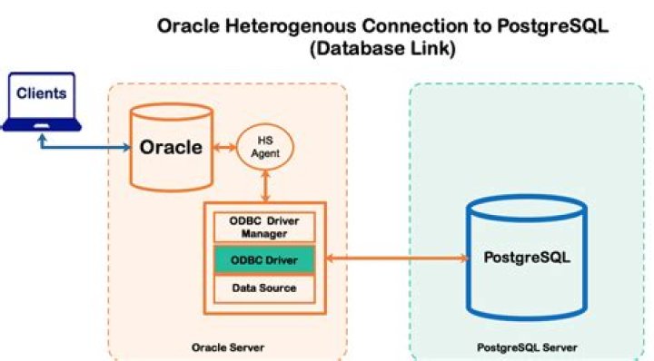 Can SSMS connect to PostgreSQL