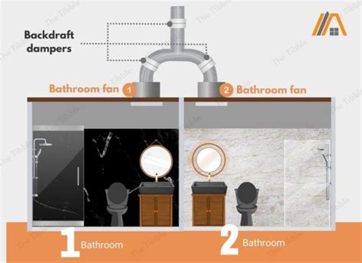 Can two bathrooms share a vent