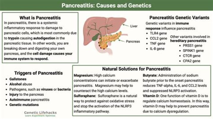 Can Tylenol cause pancreatitis