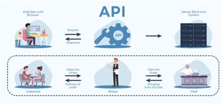 Can we write API in JavaScript